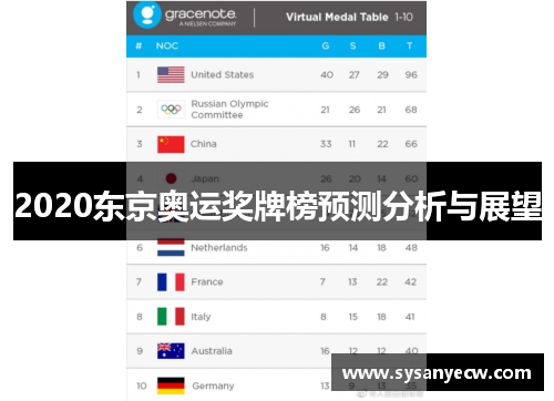 2020东京奥运奖牌榜预测分析与展望